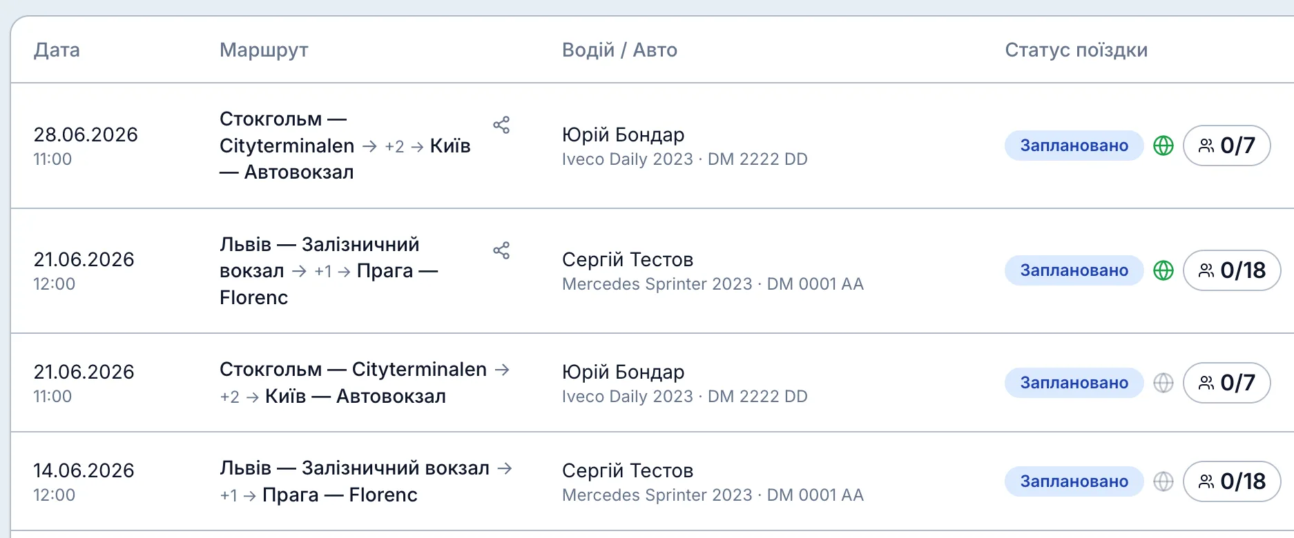 3. Зручне керування рейсами, доставками й трансферами